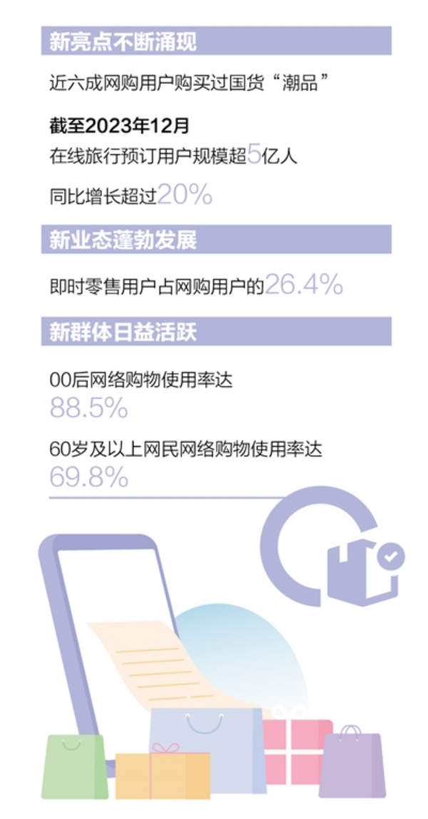 我国网络购物用户规模超9亿人 数字消费带动新消费热点